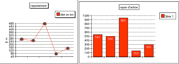 statistiques des 1000 pensées de Hqm